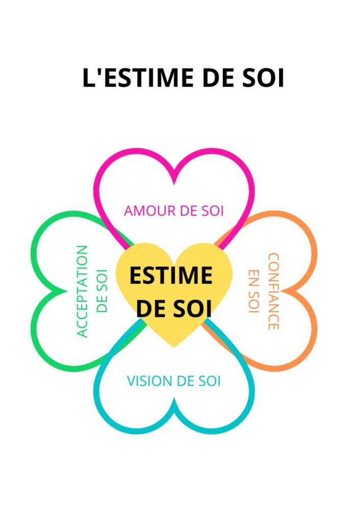 savoir se mettre en valeur, savoir se valoriser, prendre confiance en soi, se trouver belle, estime de soi, amour de soi, confiance en soi, acceptation de soi